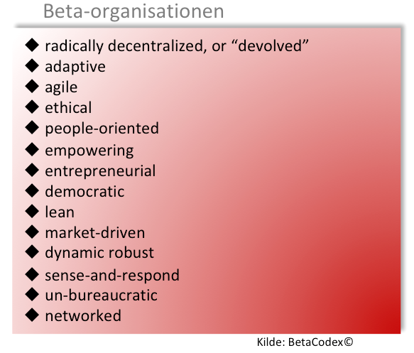 Beta organization characteristics