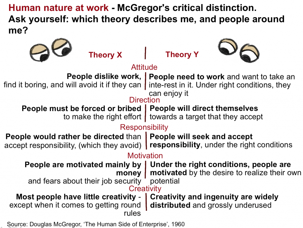 Vælge sundhed Frem Teori X og Y. Theory X and Y. Arbejder vi kun fordi vi skal? Doug McGregor