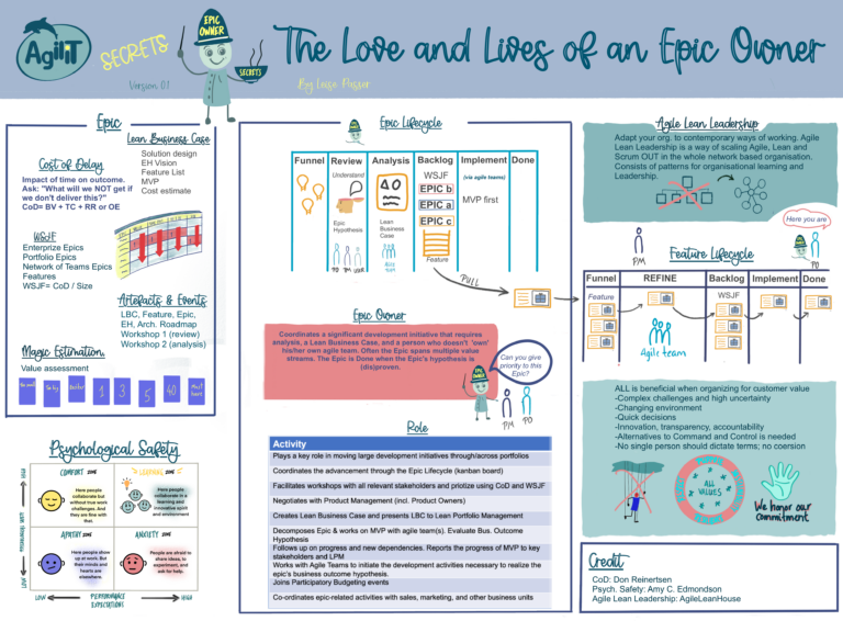 The Love and Lives of an Epic Owner project manager vs. Epic Owner
