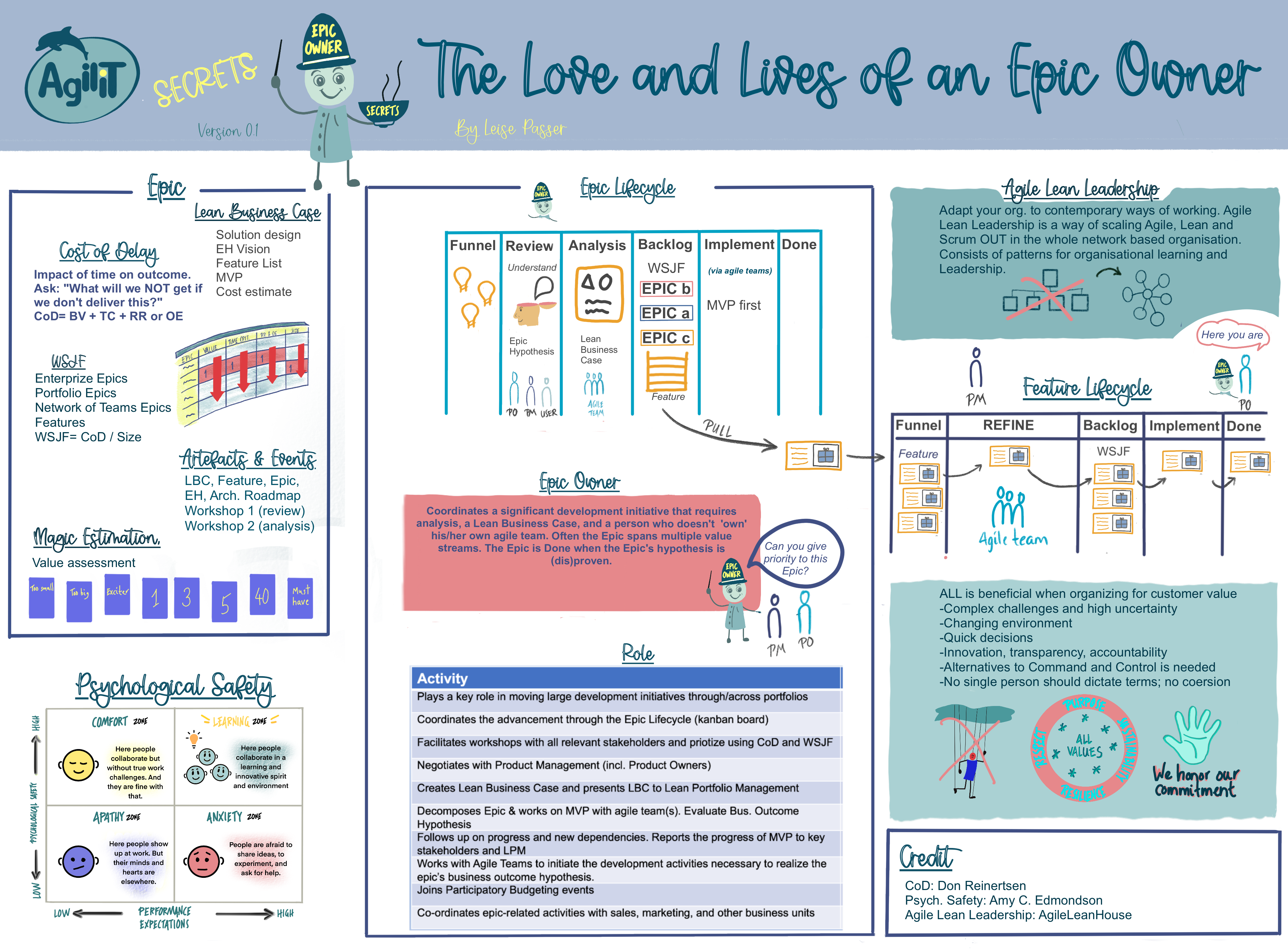 Epic Owner - Scaled Agile Framework